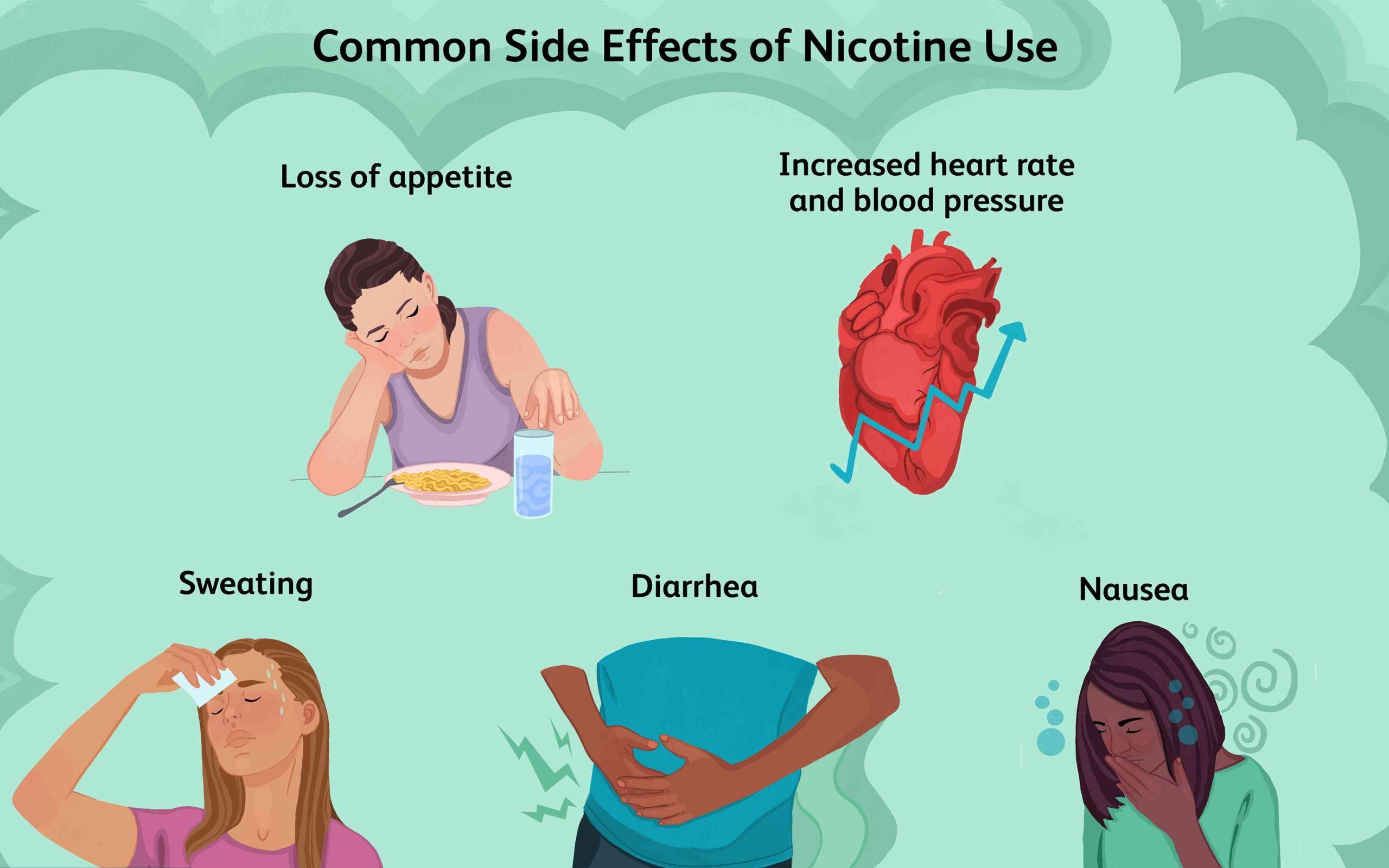 How to quit Nicotine use?